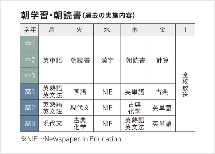 朝テスト・朝学習